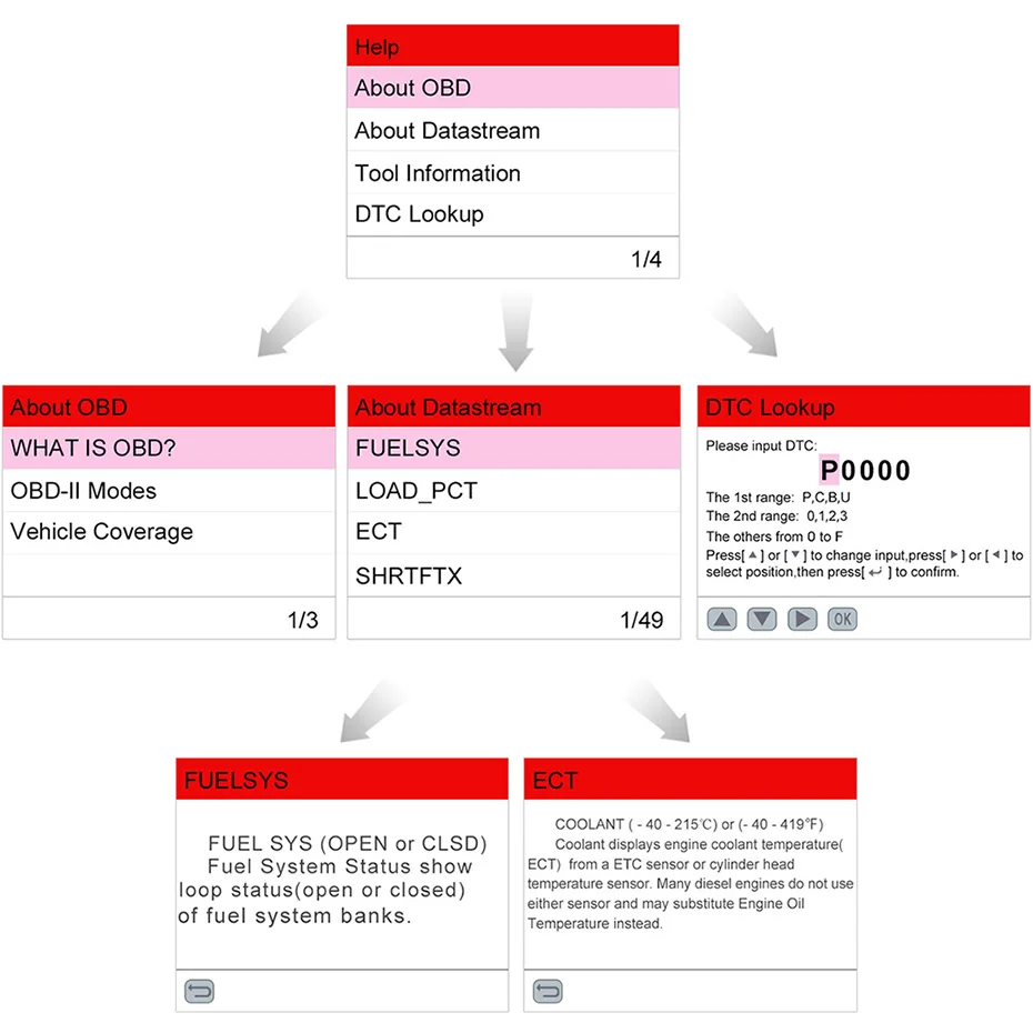 ЗАПУСК OBD2 сканер полный OBD OBDII код двигателя читатель CR5001 инструмент для диагностического сканирования автомобиля многоязычный Автомобильный сканер