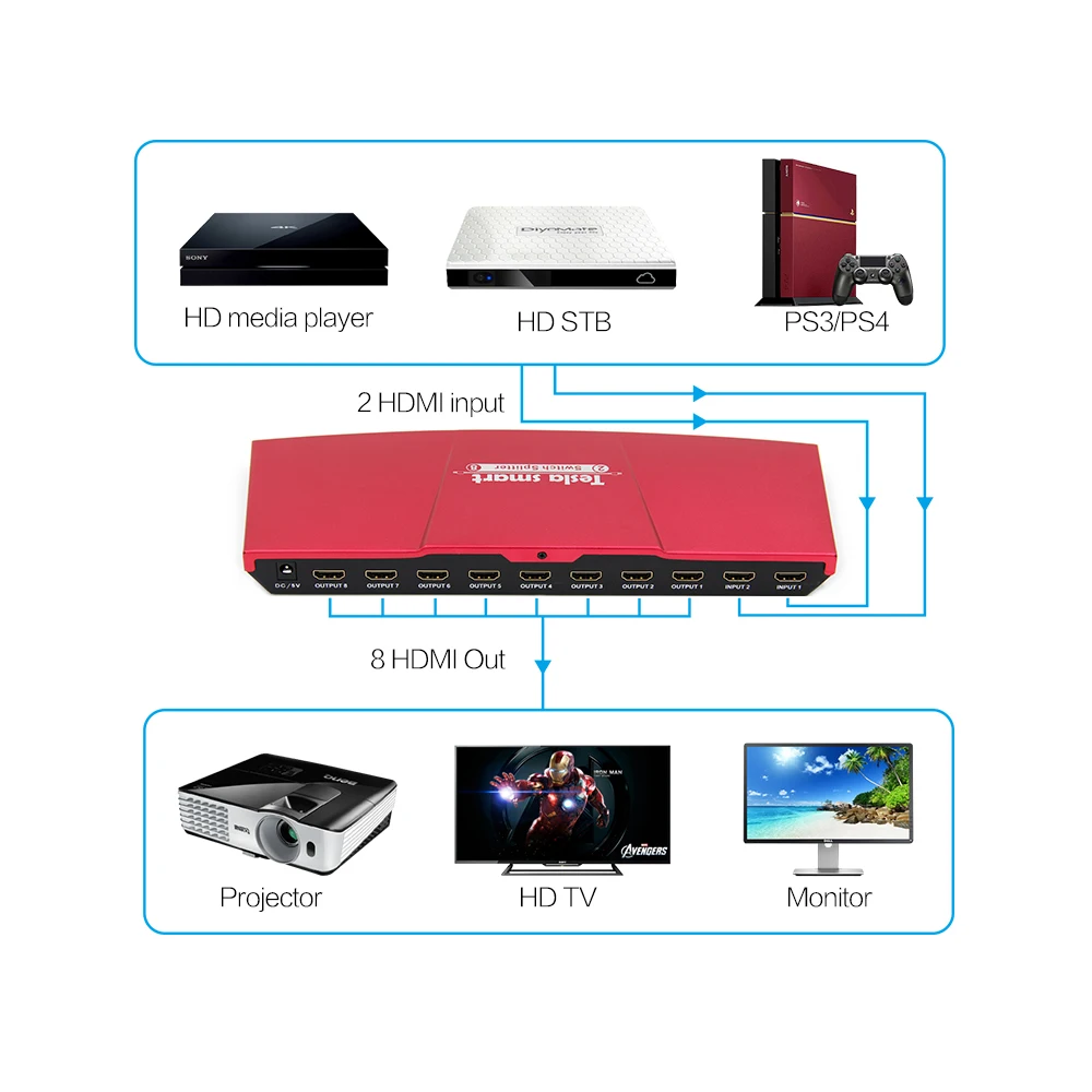 Tesla Smart 2 input 8 output HDMI переключатель сплиттер 2x8 с ИК-пультом дистанционного управления Ver1.4 двойной дисплей до 4K(3840*2160) 1080P 3D