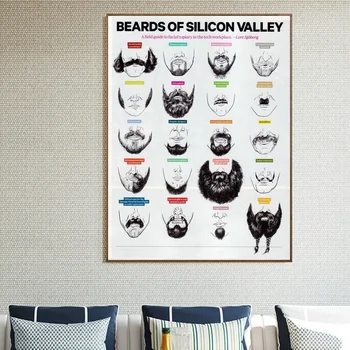 

Beards of Silicon Valley Infographic Chart Art Canvas Fabric Poster Prints Home Wall Decor Painting