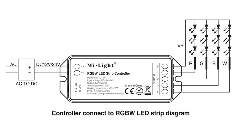 Mi Light 2,4G Milight fut043fut044 fut045 светодиодный контроллер RF RGB RGBW RGBCCT+ 1 шт. светодиодный пульт дистанционного управления