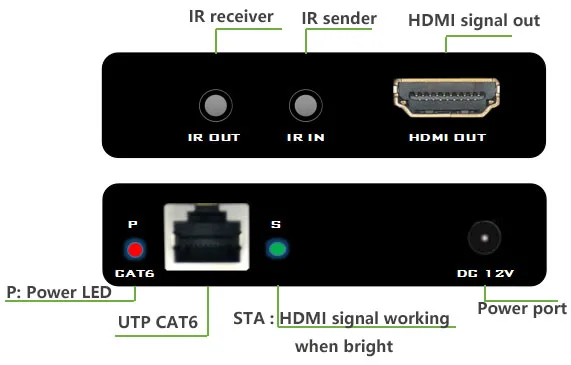 ZY-CH601 HDMI 60 м удлинитель с Loopot и двойной ИК HDMI передатчик приемник HD 1080P Поддержка POC/EDID/HDCP/3D