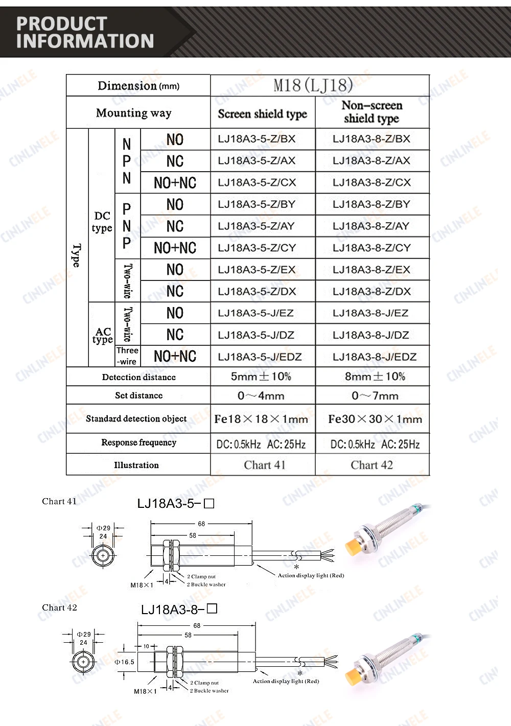 M18 LJ18A3-8-Z/BX 8 мм 6 V-36 V Измерение постоянного тока Силовые транзисторы NPN NO В Форме Призмы для индуктивного экрана переключатель датчика близости Omron LJ18A3 серии