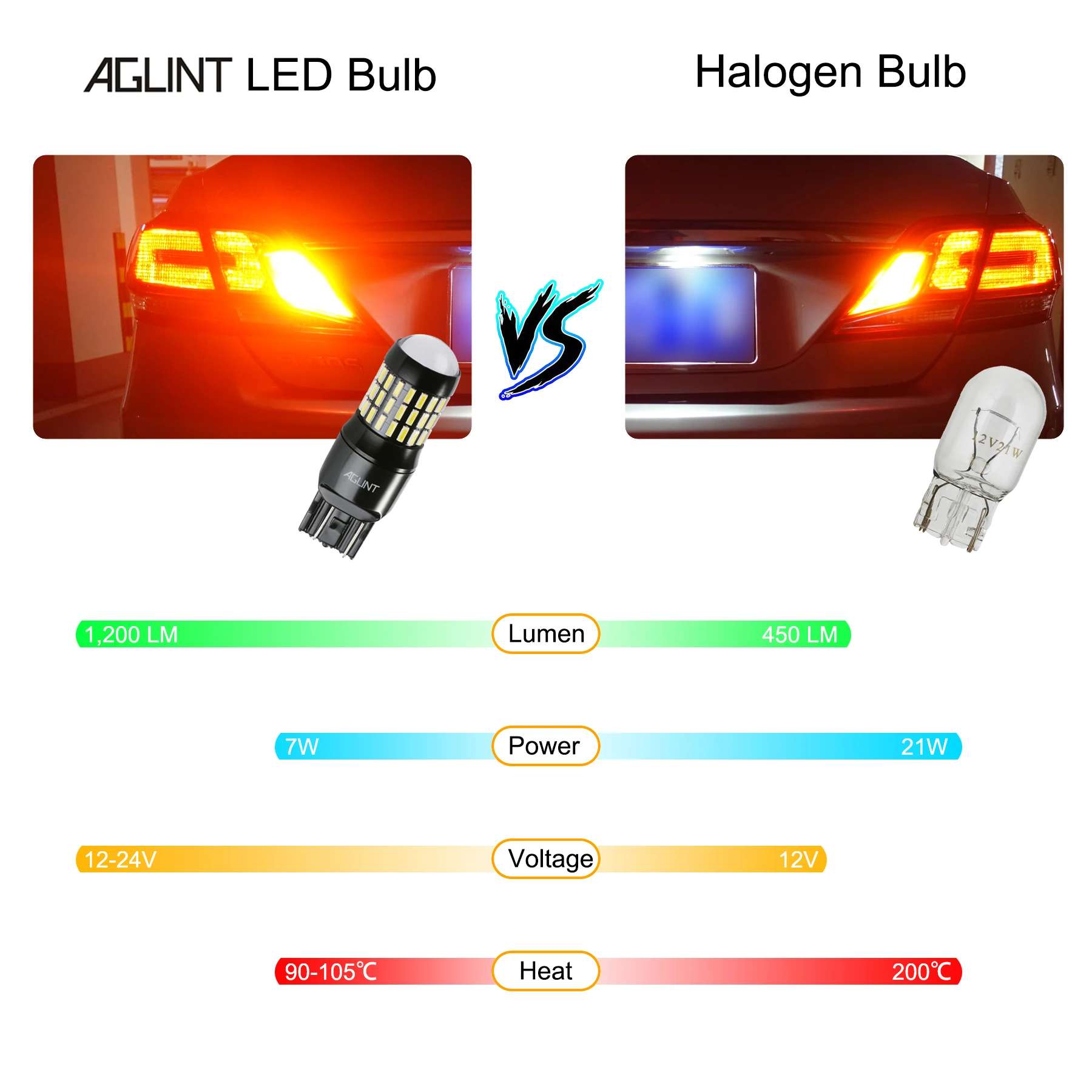 AGLINT 2 шт. T20 7443 W21W 7440 светодиодный автомобильный светильник для авто, сигнальный светильник, стоп-сигнал, задний фонарь, задний фонарь, белый, 12-24 В
