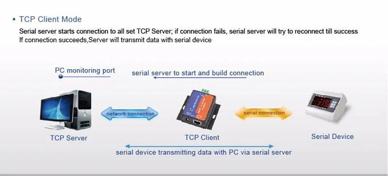 USR-TCP232-304 RS485 к серверу Ethernet последовательный к TCP/IP конвертер Модуль со встроенной веб-страницы DHCP/DNS HTTPD поддерживается Q061