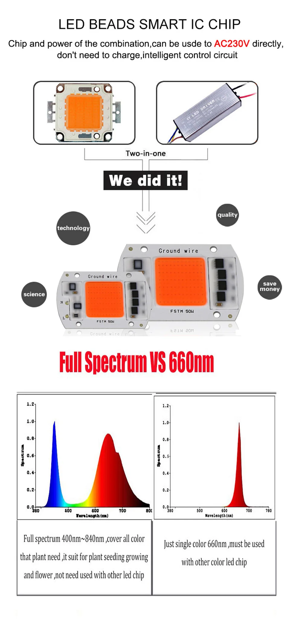 全光谱COB修改版_06