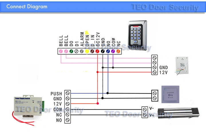 K8-CONNECT-DIAGRAM