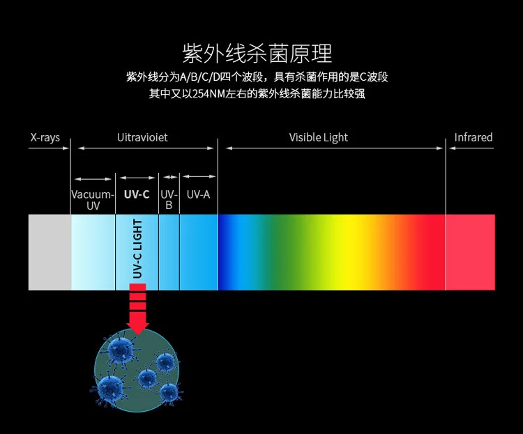 УФ домашняя бактерицидная лампа дезинфекционная лампа в дополнение к клещей лампа беспроводной пульт дистанционного управления УФ стерилизованная озоновая лампа