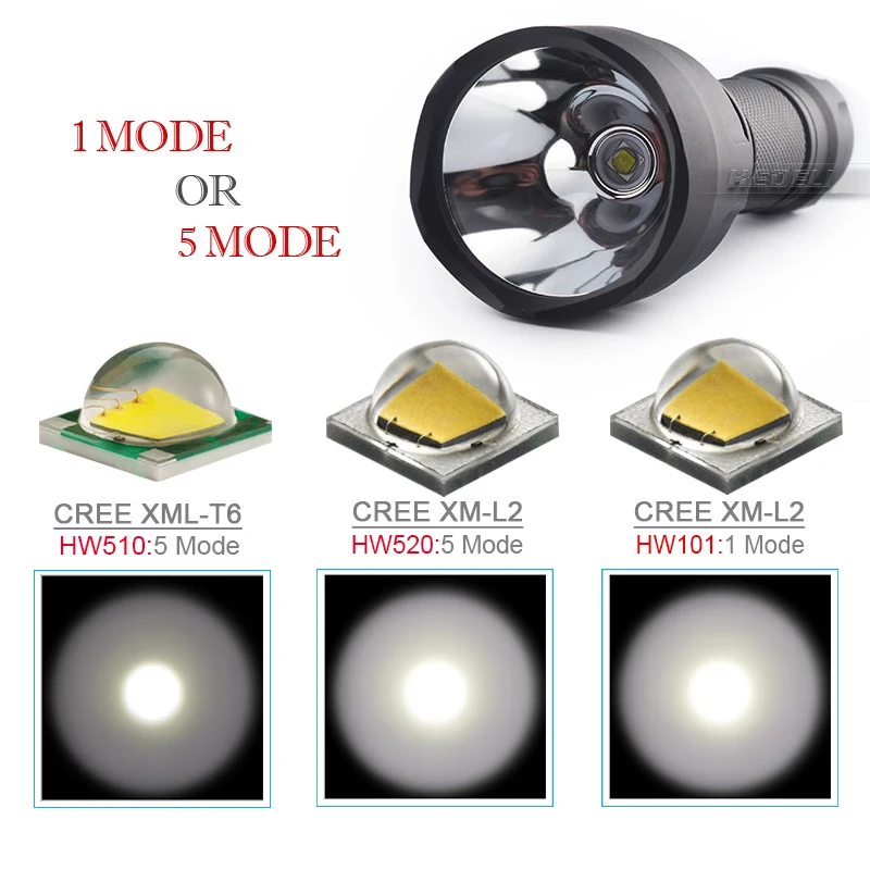 hunting 1 mode powerful led torch tactical flashlight xm l2 lanterna tatica xml t6 spotlight rechargeable waterproof worklight