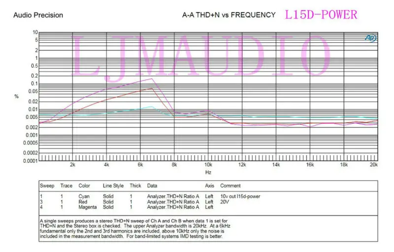 2 шт. L15D-POWER цифровой усилитель мощности L15D(2 канала) amplifer board IRS2092 IRFB4019 с защитой питания