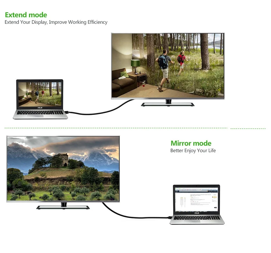  Thunderbolt Display Mini DP to HDMI Cable Male to Male Adapter for Macbook Pro Air Projector Camera TV Support 4K*2K 3D