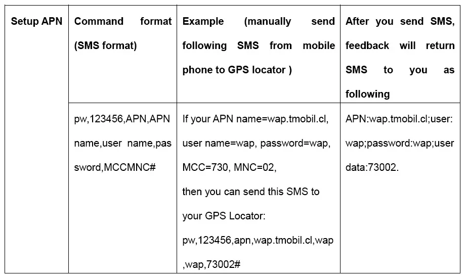 Горячие A12 Quad Band голос Мониторы реальном времени Мини Персональный GPS автомобиля GSM GPRS дети GPS трекер локатор часы GSM устройства слежения SOS