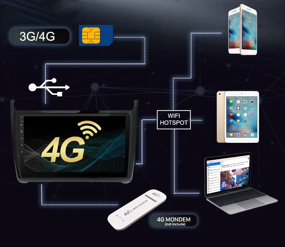 Best Eunavi 2 Din 10.1