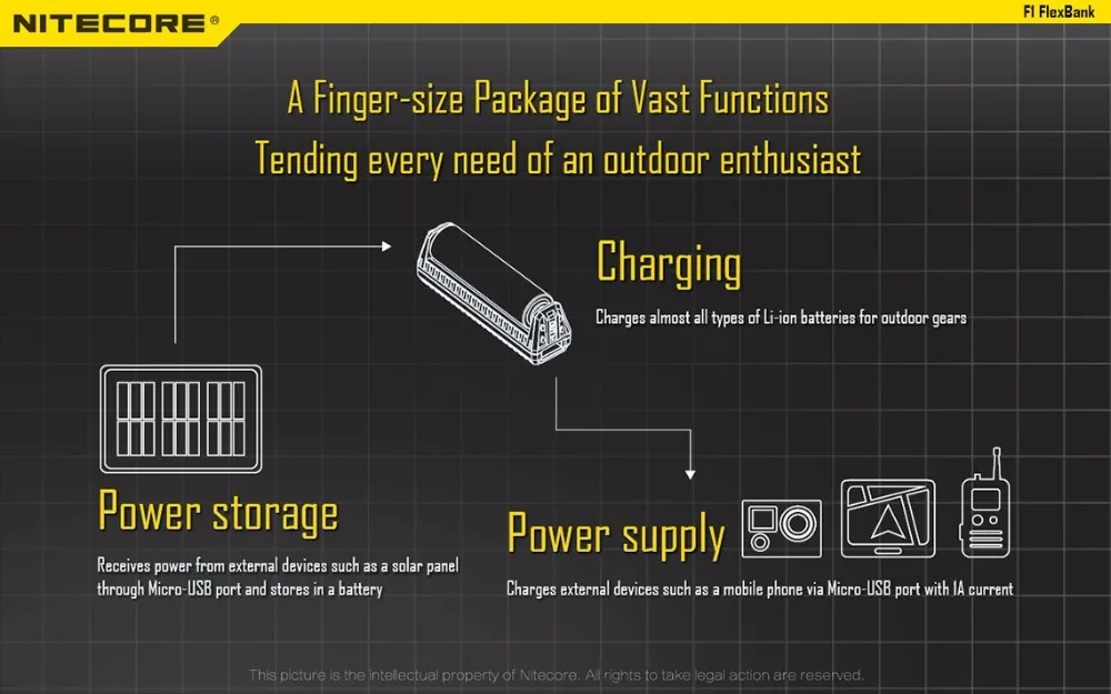 Оригинальное зарядное устройство NITECORE F1 Батарея Зарядное устройство 5V 1A с эффектом приближения c зарядкой Micro-USB Смарт Мощность банка для батарей Li-Ion(литий-ионных батарей IMR 26650 18650 10440 14500 батареи h15