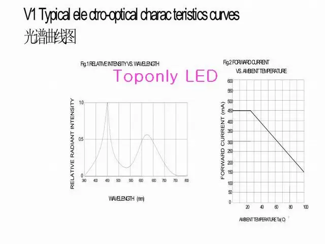 1 Вт Bridgelux Золотой теплый белый 2000 К высокой мощности led светодиоды идеальным источником освещения для ювелирных изделий счетчик/магазин