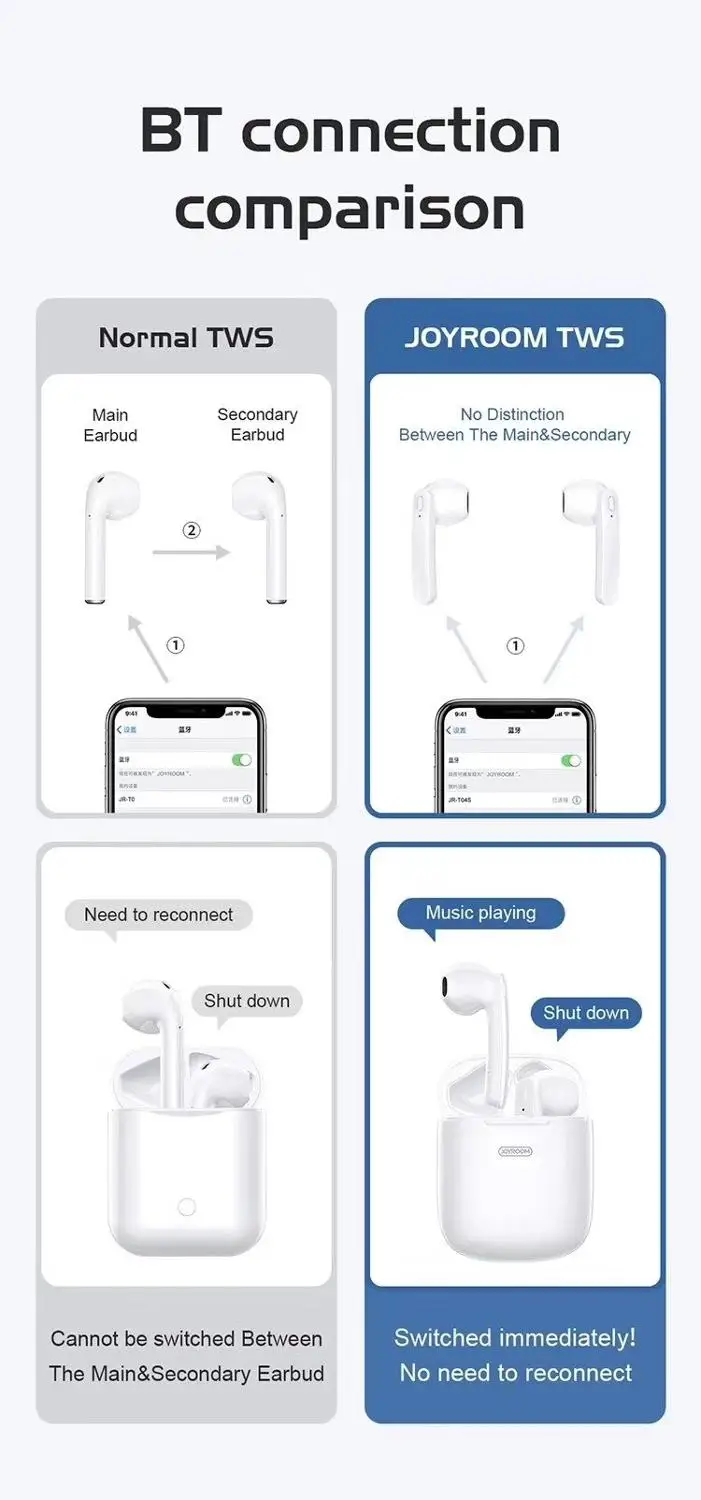 Joyroom JR-T04S TWS наушники Bluetooth V5.0 настоящие Беспроводные наушники с 500 мАч зарядной коробкой 6D стерео гарнитура наушники