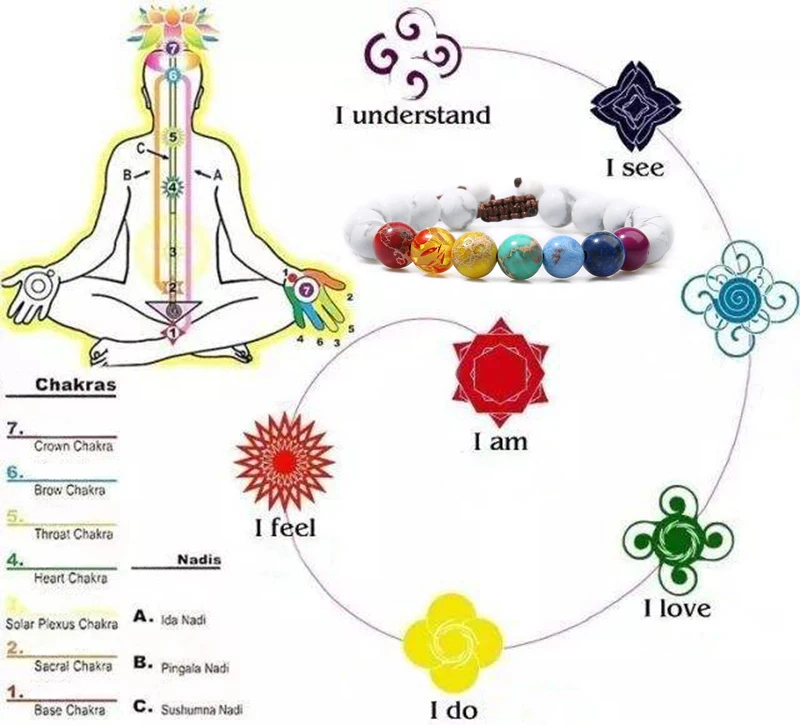 OAIITE 7 Чакра Круглый бисер натуральный камень браслет для женщин мужчин Исцеление баланс Терапия Йога ювелирные изделия чакра молитва регулируемый