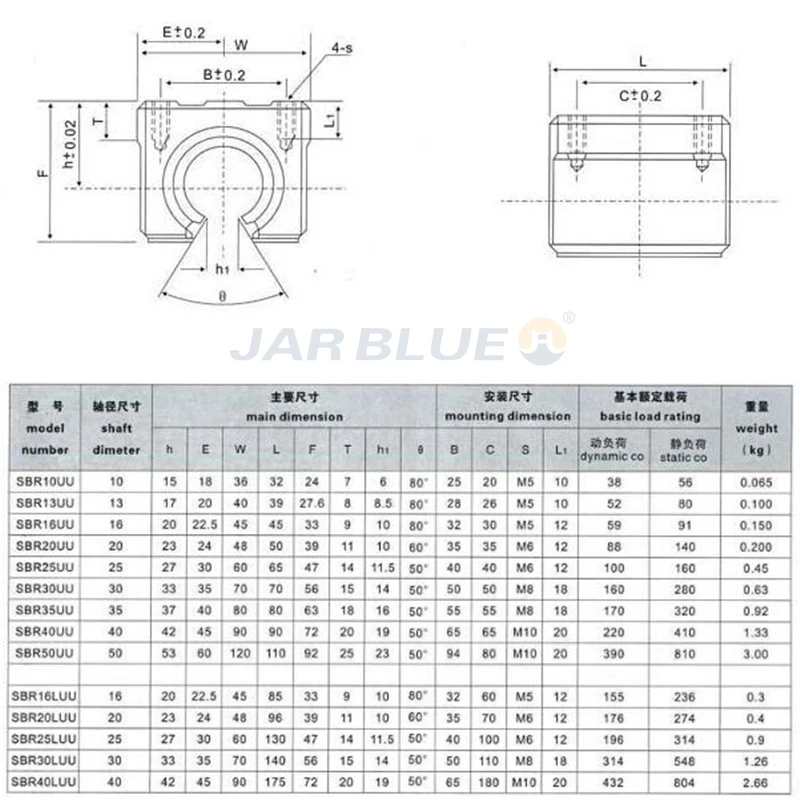 2 шт. SBR10UU SBR12UU SBR13UU SBR16UU SBR20UU SBR25UU SBR30UU Линейный шарикоподшипник блок открытого типа ЧПУ маршрутизатор SBR линейная направляющая