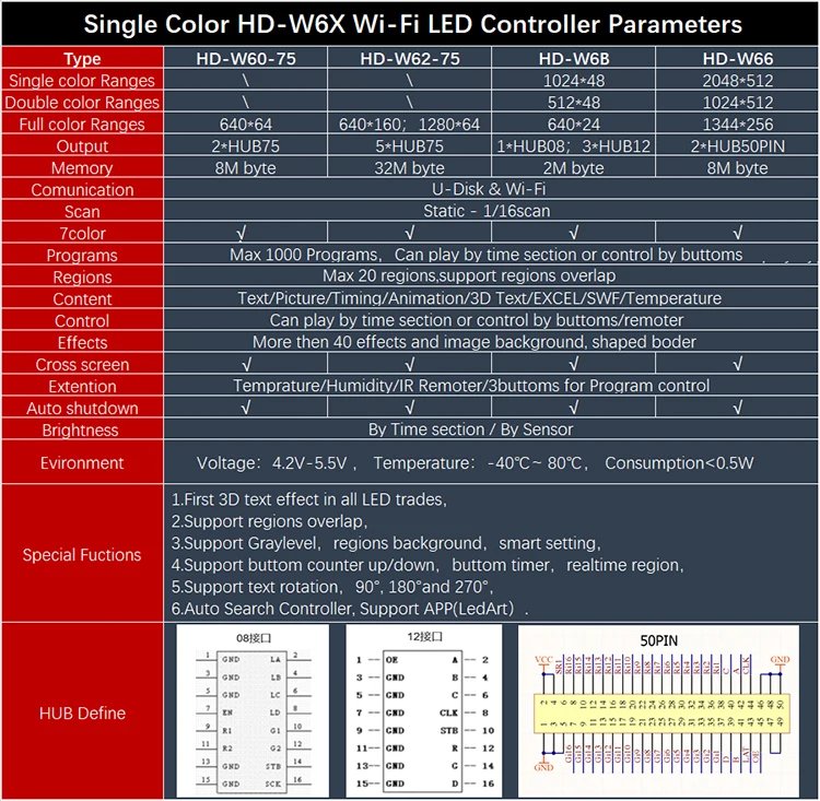 Новые продукты поддержка App HD-W60-75 и HD-W62-75 Wifi и u-диск полноцветный светодиодный модуль дисплей экран контроллер карты