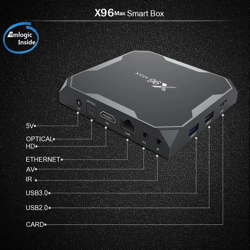 Распродажа X96Max ТВ приставка Android 8,1 Amlogic S905X2 Четырехъядерный 4 ГБ 32 ГБ 64 Гб 2,4G& 5 ГГц Wifi BT 1000M 4K телеприставка S905 X2