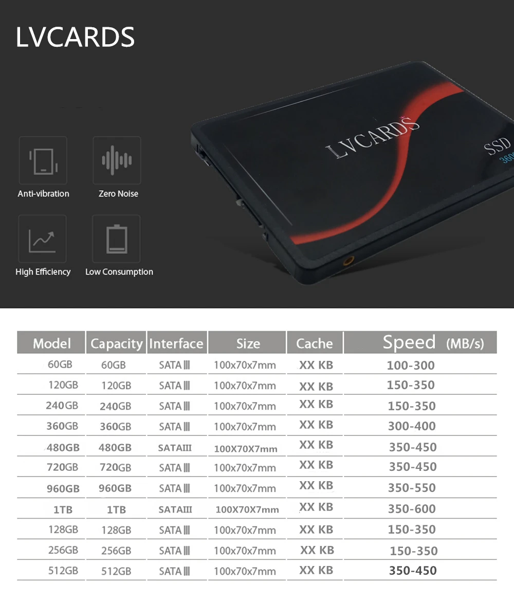 LVCARDS SSD SATA III 2,5 дюймов 128 г 256 ГБ 512 г 1 ТБ жесткий диск HD HDD 360 ГБ 120 ГБ 240 ГБ 480 Гб SSD диск напрямую с фабрики LVs3