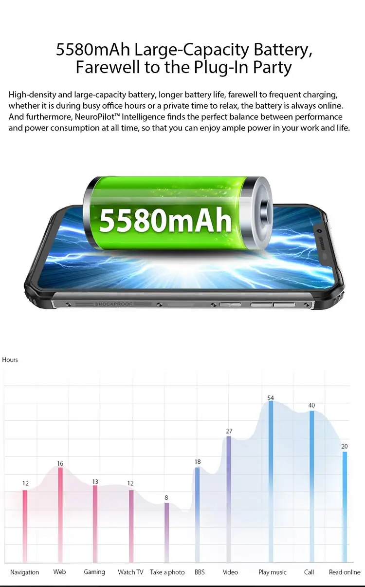 BLACKVIEW BV9600 PRO 6GB RAM 128GB ROM Helio P60 MTK6771 2.0GHz Octa Core 6.21 Inch AMOLED FHD+ Screen Dual Camera IP68 IP69K Waterproof Android 8.1 4G LTE Smartphone