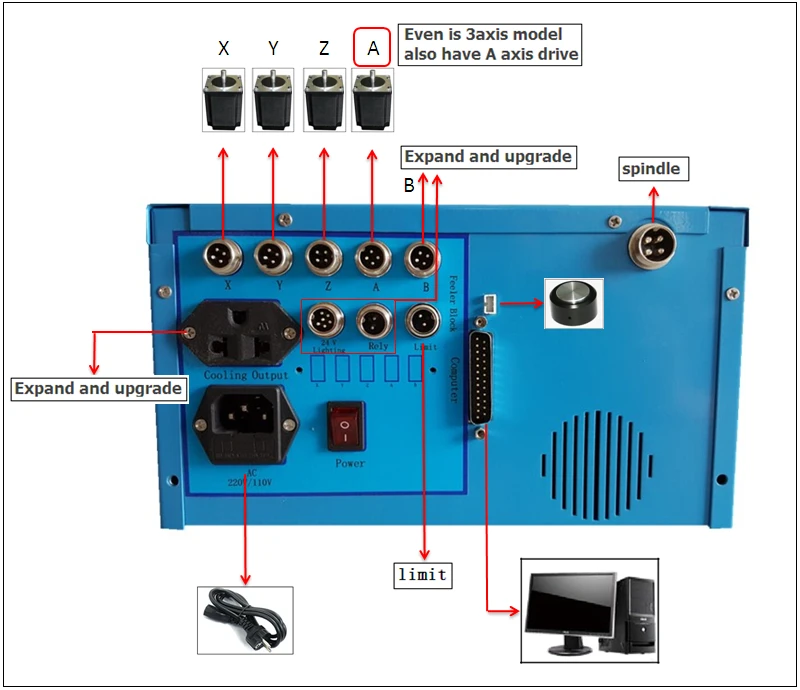 3020Z-500W 3axis  (4)