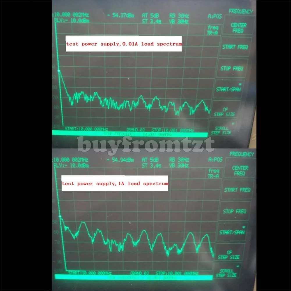 Test, Measurement & Inspection Analyzers & Data Acquisition Business
