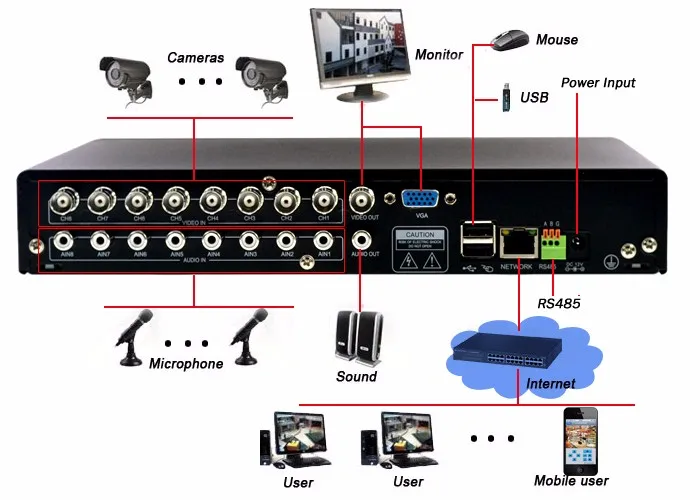 1080P 2MP HD Крытый дверной глазок цветной AHD домашняя камера безопасности SONY IMX323 чип 0.001Lux рыбий глаз камера наблюдения