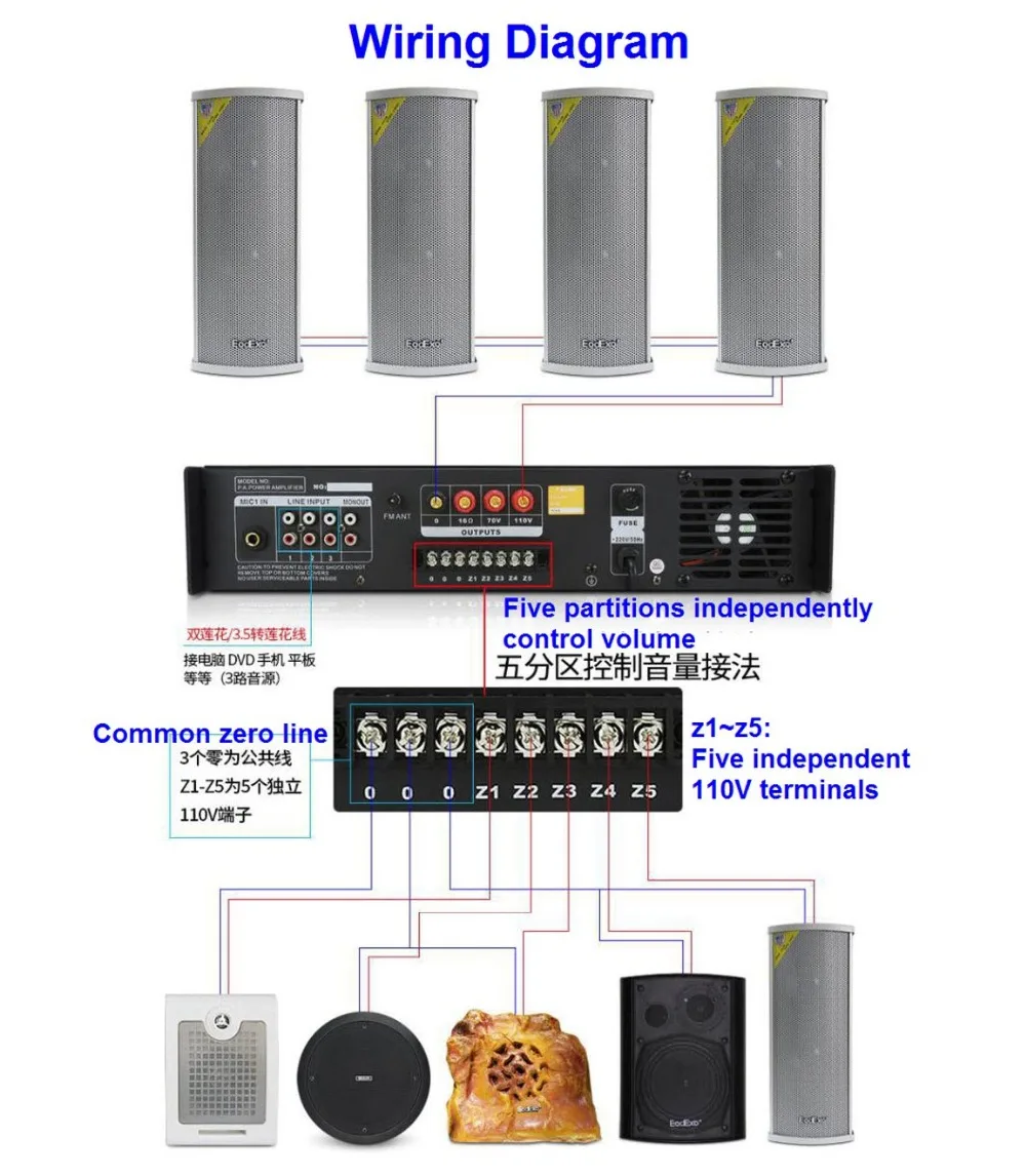 ByJoTeCH Bluetooth contant voltage power amplifier five area background music campus public address system 120 w - 1000 w ByJoTeCH Bluetooth contant voltage power amplifier five area background music campus public address system 120 w - 1000 w