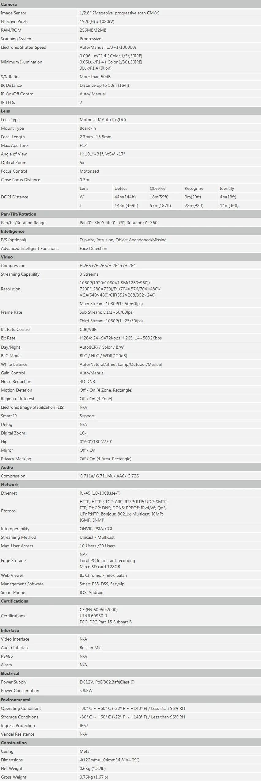 IPC-HDW5231R-ZE 2MP WDR камера видеонаблюдения IR IP камера 2,7 мм-13,5 мм Моторизованный объектив Starlight сетевая камера Замена IPC-HDW5231R-Z