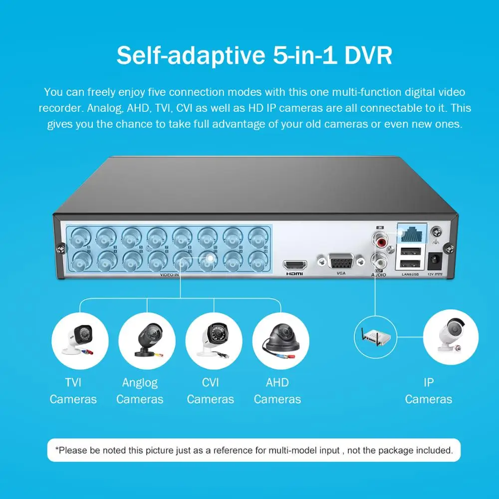 ANNKE 16CH 1080N 5in1 CVBS TVI CVI AHD работает от сети IP HD H.264 + DVR 2 ТБ для камера видеонаблюдения