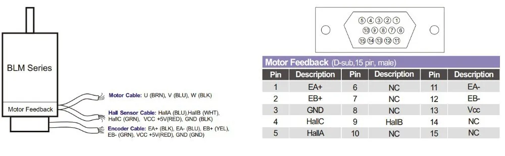 BLM57180-1000+ACS806 connection