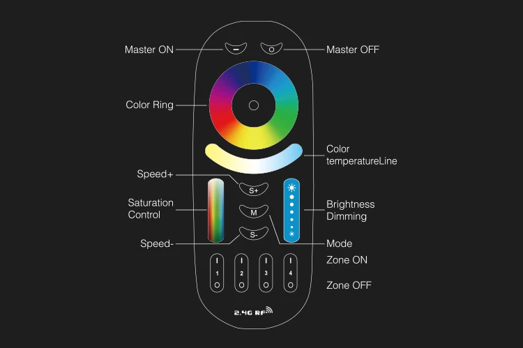 WL5 wifi 5 в 1 контроллер светодиодной ленты для RGBW RGB+ CCT Светодиодная лента; 2,4 г HZ пульт дистанционного управления: FUT092, 8 зон FUT089, B8 настенная сенсорная панель