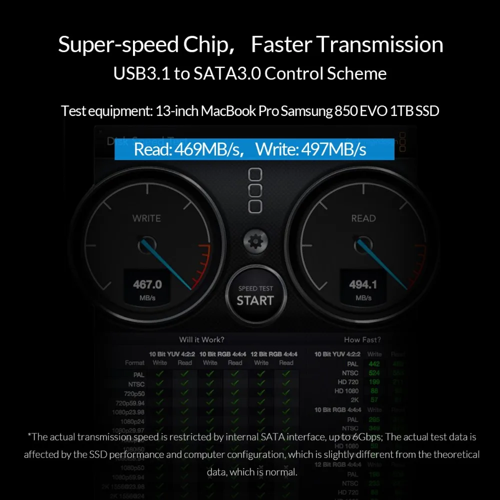 ORICO 2,5 дюймовый чехол для жесткого диска SATA-USB 3,1 Gen2 10 Гбит/с Тип C жесткий диск Внешний корпус для жесткого диска прозрачный чехол без инструмента 4 ТБ