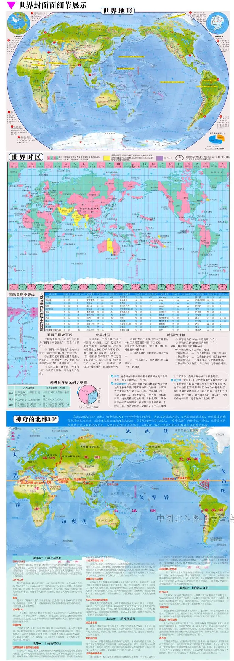 Мир знаний Map (китайская версия) 1:57 800 000 ламинирования Двусторонняя Водонепроницаемый Портативный карта