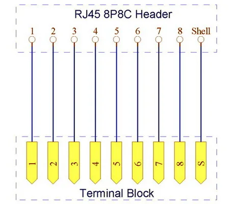 RJ45 8P8C интерфейсный модуль с простым монтажные ножки din-рейки, прямоугольный разъем