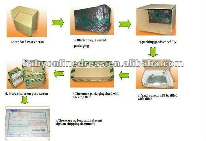 Package