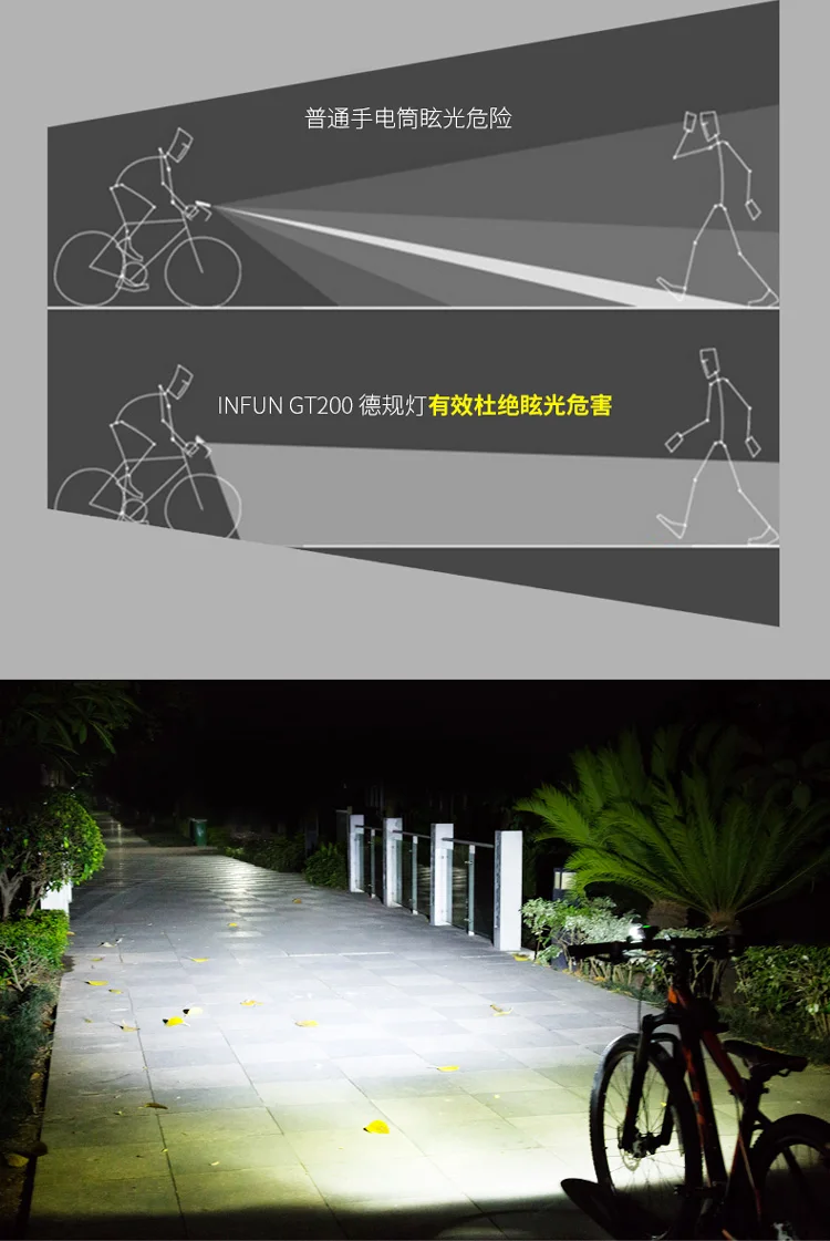 Clearance INFUN GT200 Bike Front Headlight Cycling Bicycle Rechargeable Flashlight 2200 Lumen 2