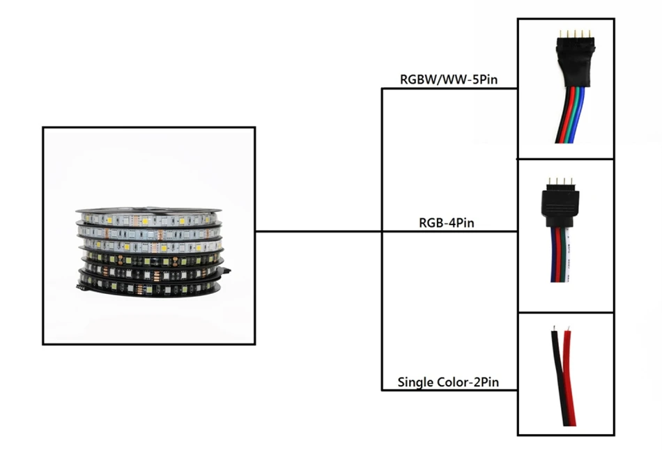 RGB Светодиодная лента 5050 черная печатная плата DC12V гибкая подсветка светодиодный светильник лента 60 светодиодный/м водонепроницаемый RGB/белый/синий/красный