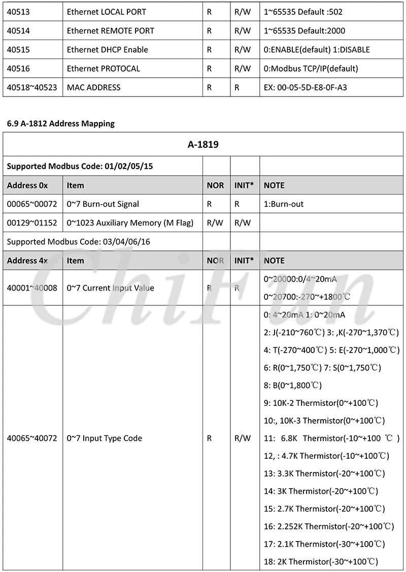 A-1 Serial  Remote IO Module  User Manual V1.14A_32