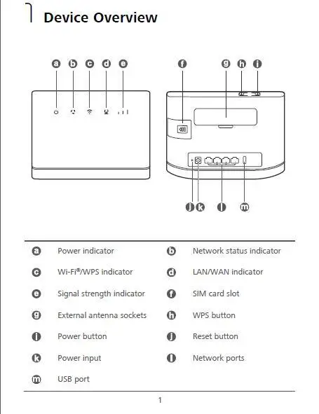 Разблокированный Wi-Fi роутер huawei B315 B315s-608 CPE 150 Мбит/с 4G LTE FDD беспроводной шлюз с антенной huawei B315s-607