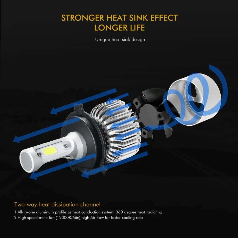 Oslamp H4 Hi-Lo луч Автомобильный светодиодный светильник на голову лампы H3 Светодиодный светильник COB 72 Вт 8000лм авто фары 12 В 24 В для Nissan Sylphy Sunny Paladin