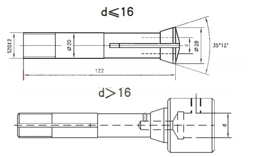 size