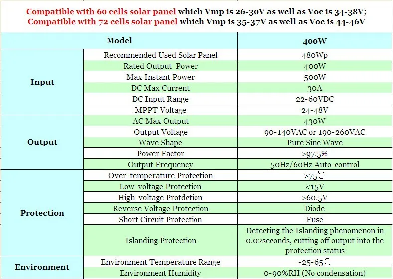 400 Вт сетки галстук инвертора 22-60VDC Вход Солнечный встроенный инвертор 220VAC 230VAC 240VAC 120VAC 110VAC 100VAC Выход Гарантия 2 года