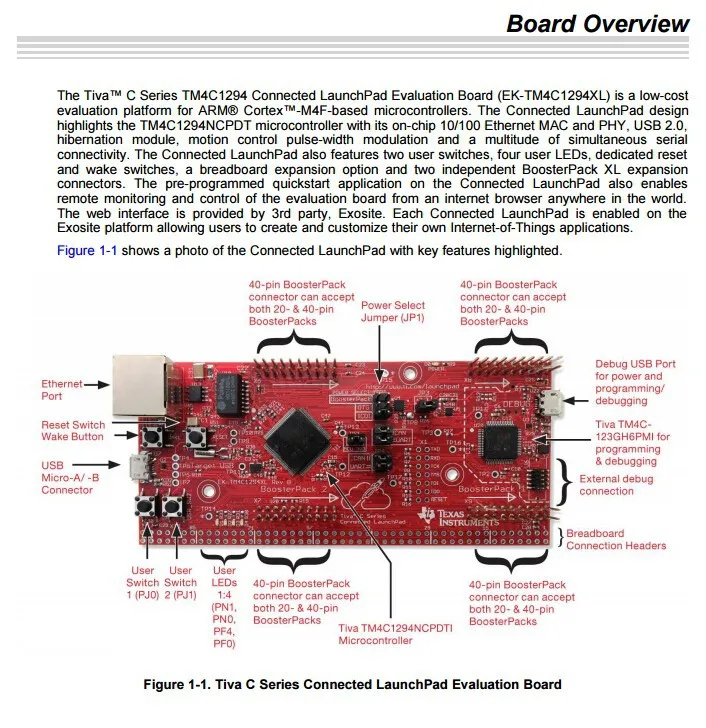 1 шт. х EK-TM4C1294XL ARM Tiva C Серия LaunchPad с сердечником чип ARM Cortex M4F