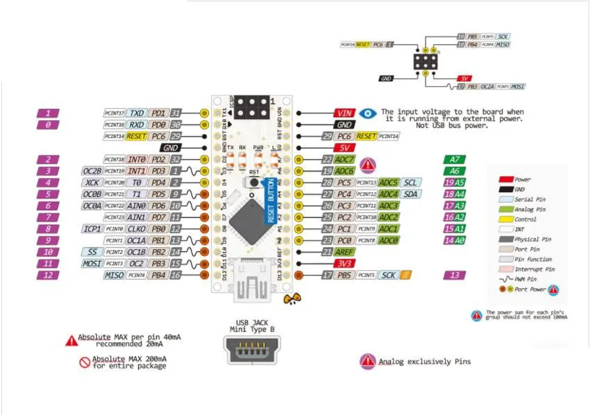 Atmega328 Nano V3.0 CH340G модуль для Arduino Электроника DIY KIT Atmega328P макетная плата Mini USB 5 в 16 м