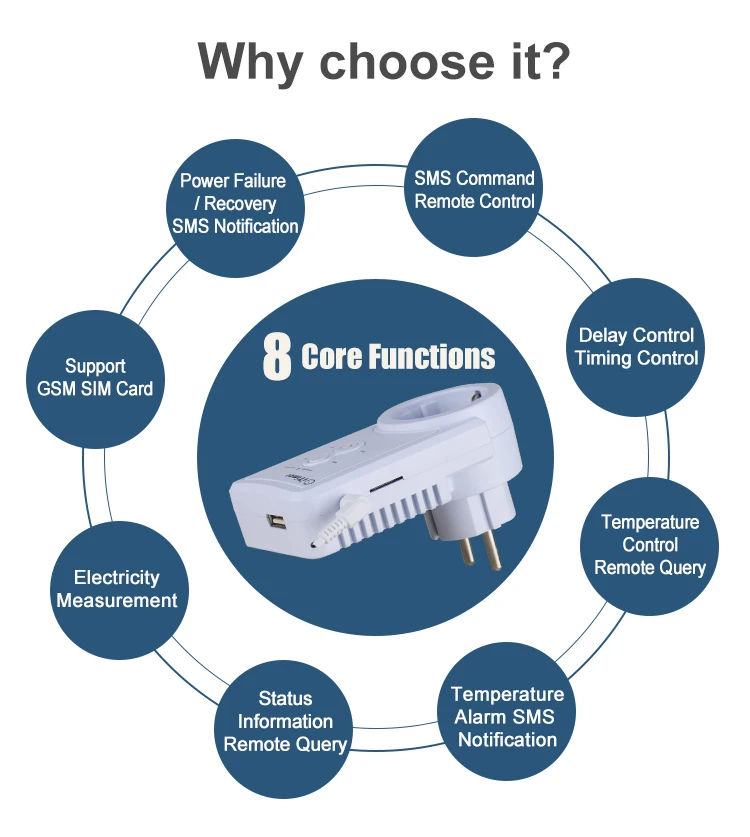 EU Plug GSM Smart Power Outlet Plug Socket English Russian SMS Remote Control Timing Switch Temperature Controller with Sensor