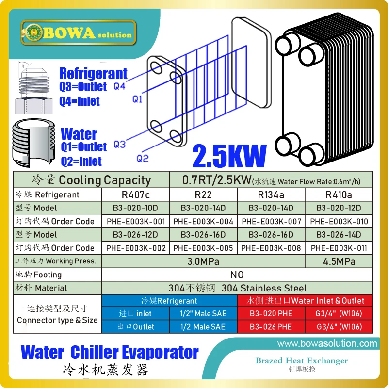 0.7RT/2.5KW испаритель водяного охладителя обеспечивает разные модели и рабочее
