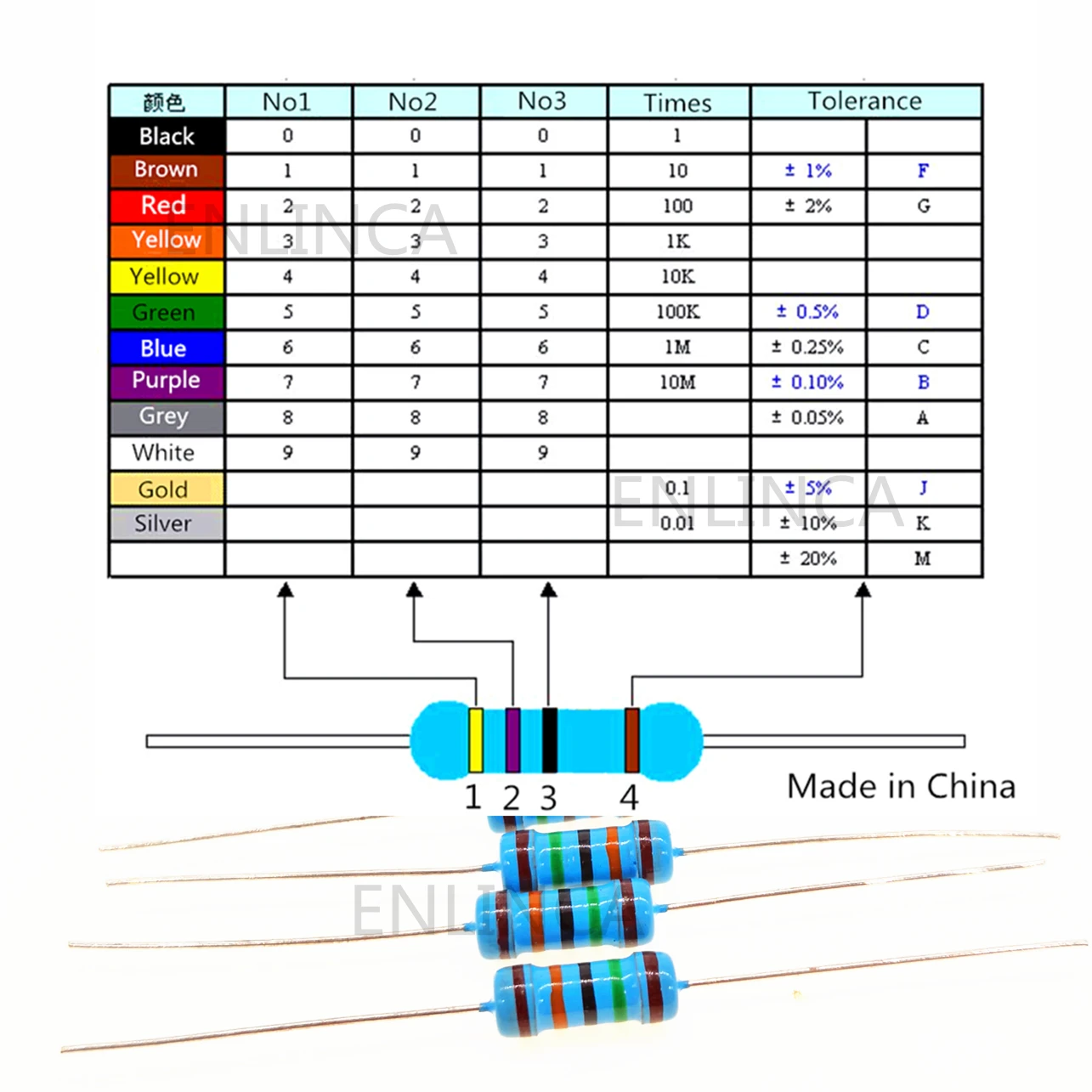 50 шт. 1 Вт 1R ~ м 0.39R 0.43R 0.47R 0.5R 0.51R 0.56R 0.68R 0.62ohm 0.68ohm 0.75ohm 0.82ohm 0.91ohm металлический