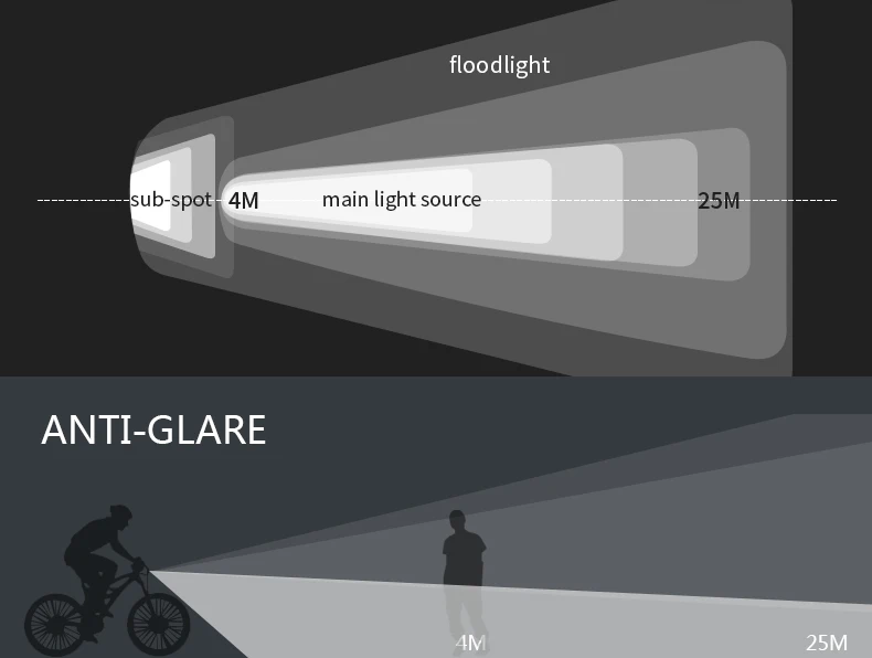 Top INBIKE 2019 New Usb Rechargeable Bike Light Front Handlebar Cycling Led Light Flashlight Torch Headlight Bicycle Accessories 7 Top INBIKE 2019 New Usb Rechargeable Bike Light Front Handlebar Cycling Led Light Flashlight Torch Headlight Bicycle Accessories 7